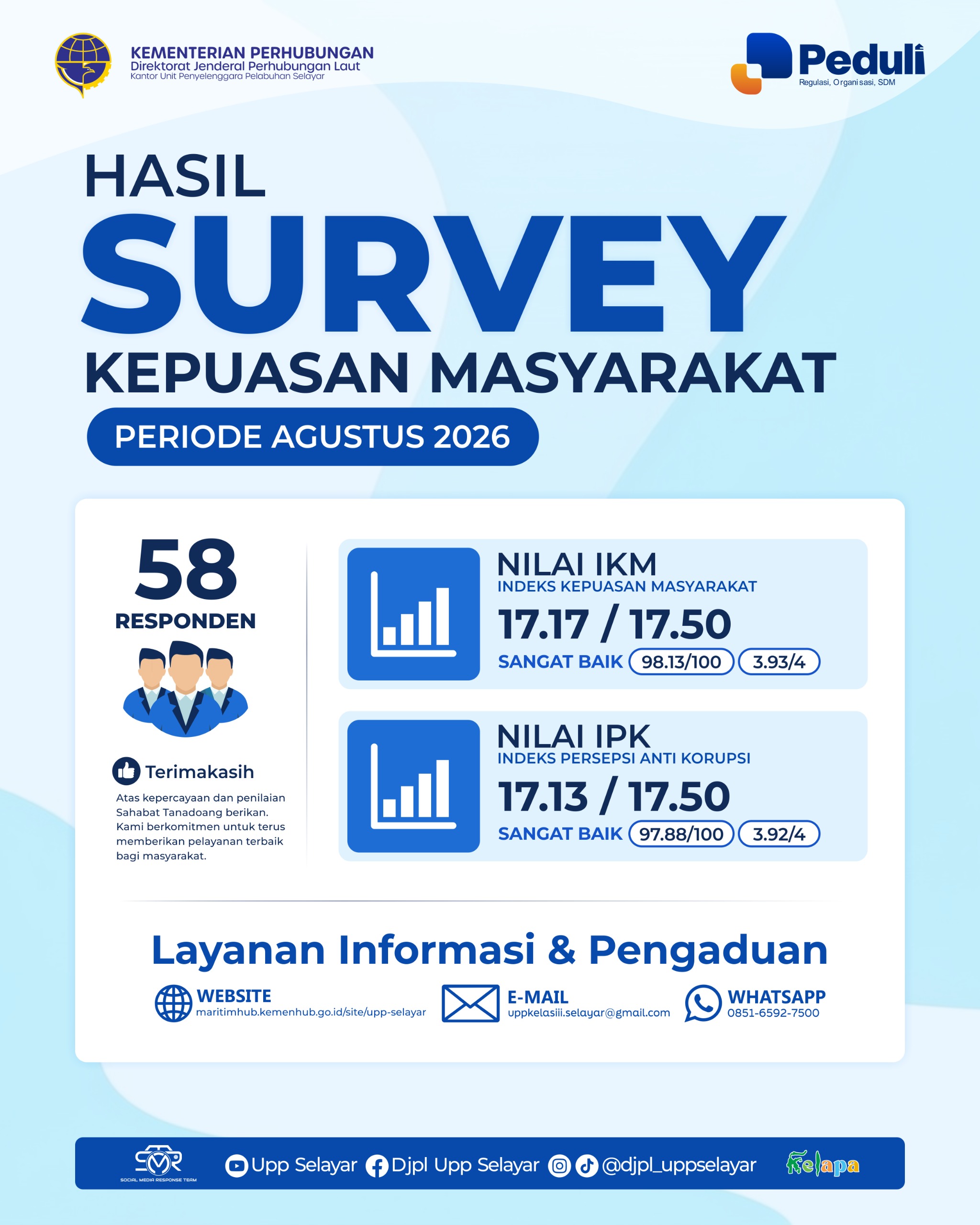 Survei Kepuasan Masyarakat Periode Agustus 2026